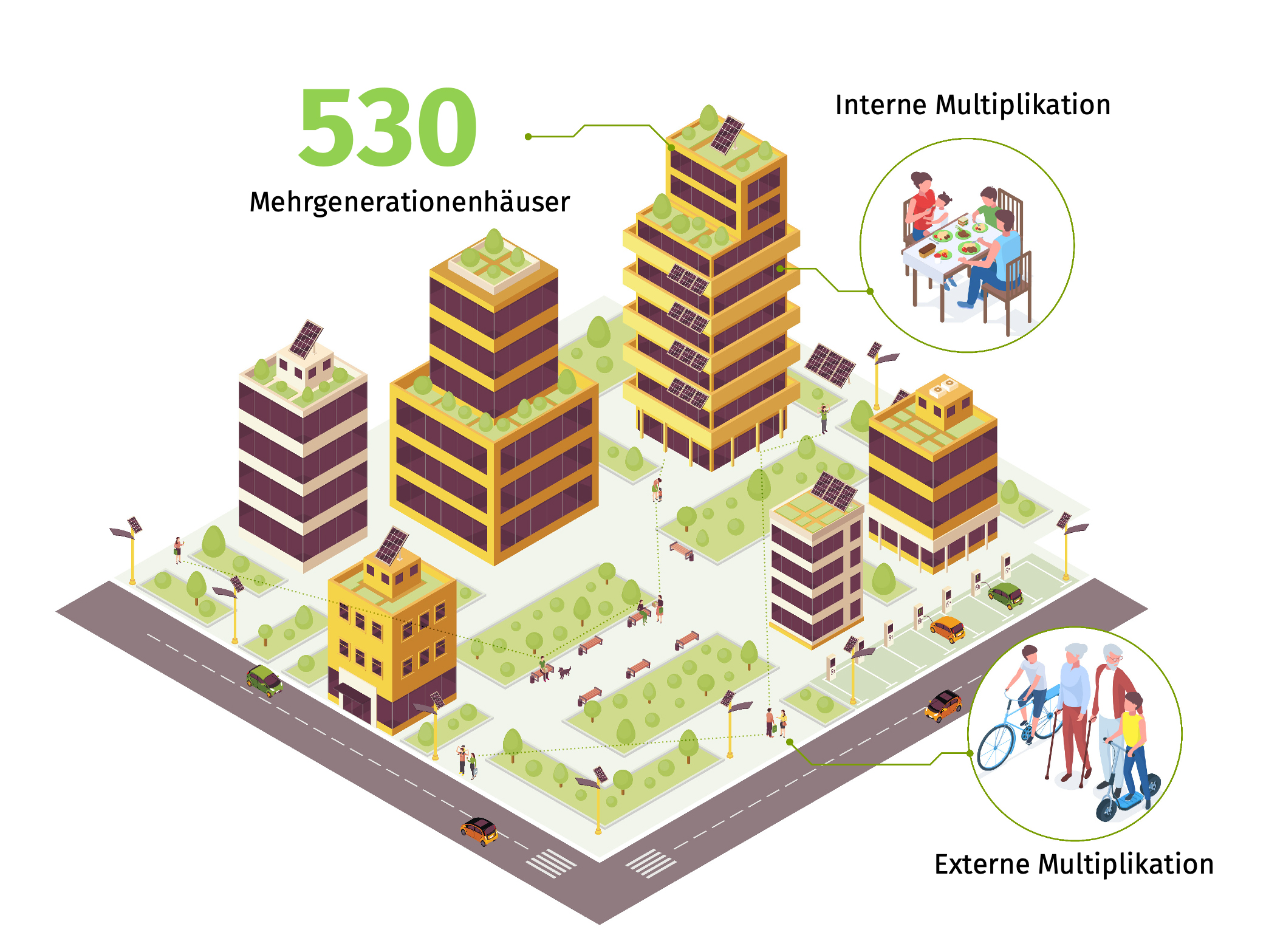 Foto eines Mehrgenerationenhauses mit Beschreibung: großes Potenzial für dezentrale Energiewende